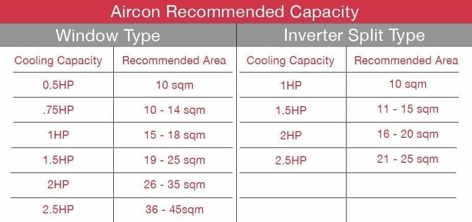 ac